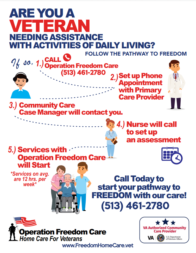 Get Started | Freedom Home Care | Batavia Ohio